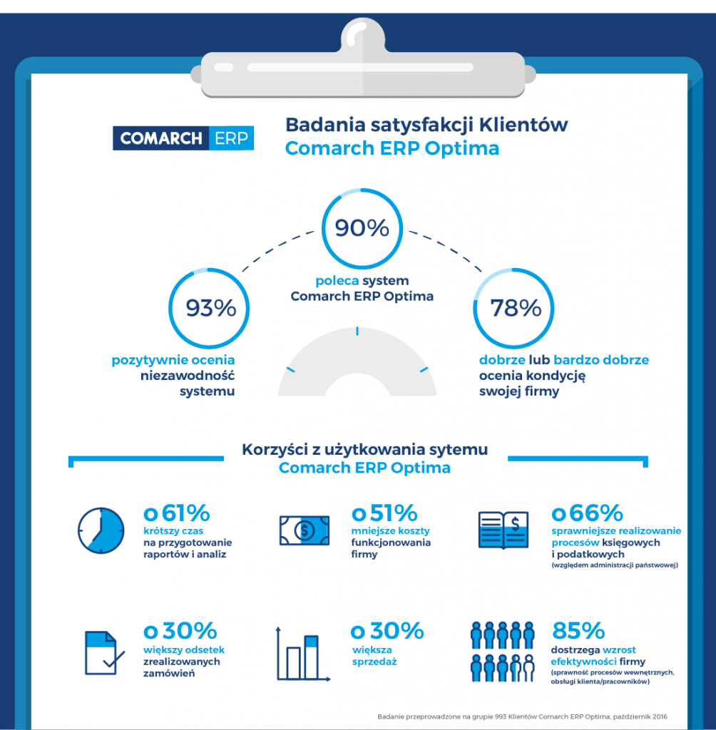 infografika Optima